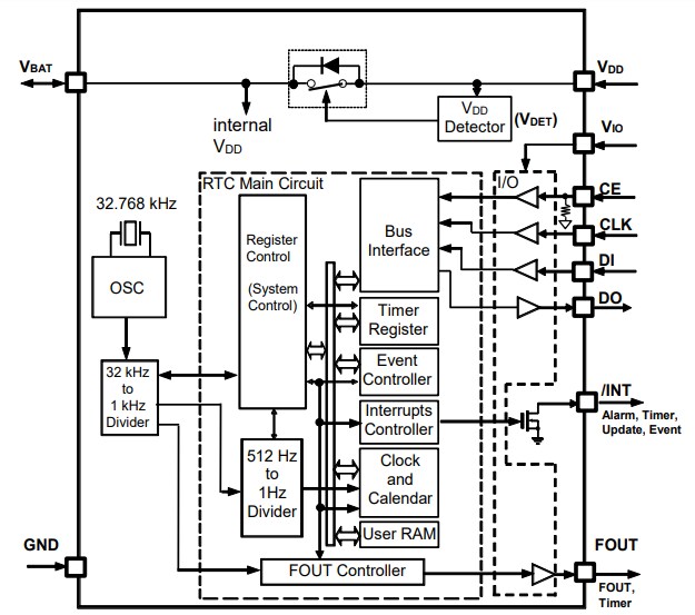 Block Diagram - Epson RX4111CE & RX8111CE Real-Time Clock Modules